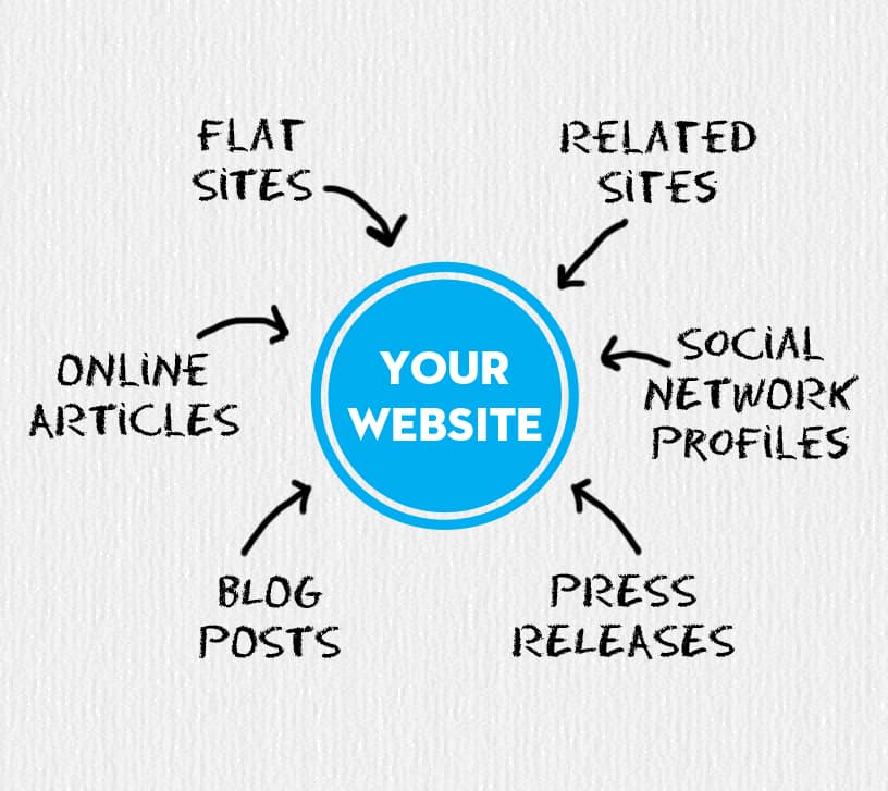 webpresence1