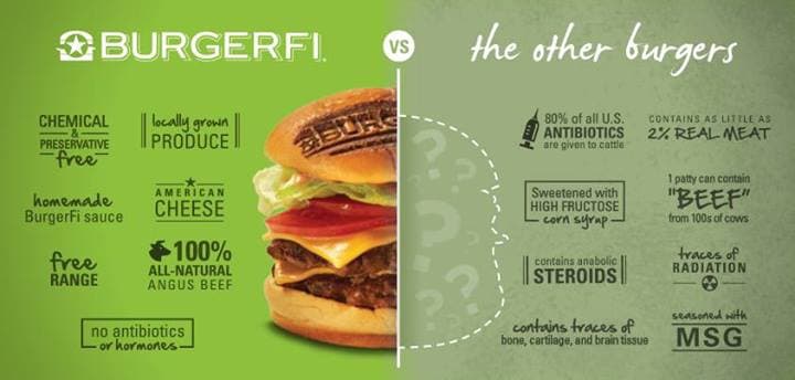 BurgerFi Difference