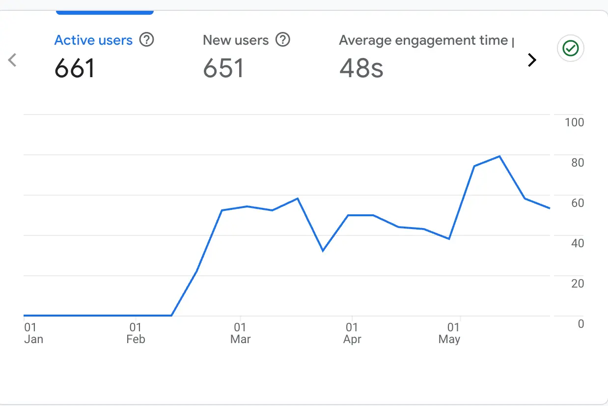 Banyan Google Analytics