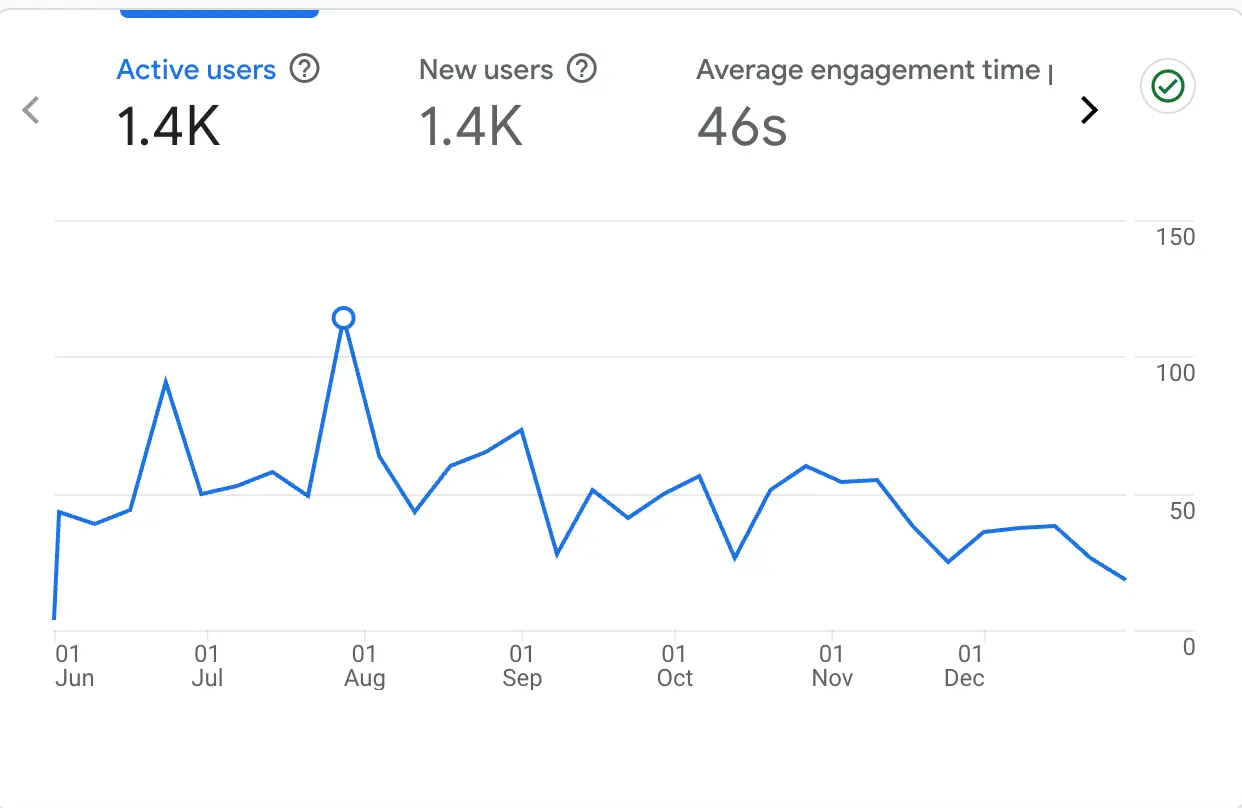 Banyan Google Analytics